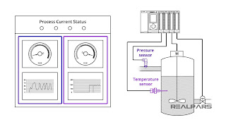 sensor temperatur industri proses