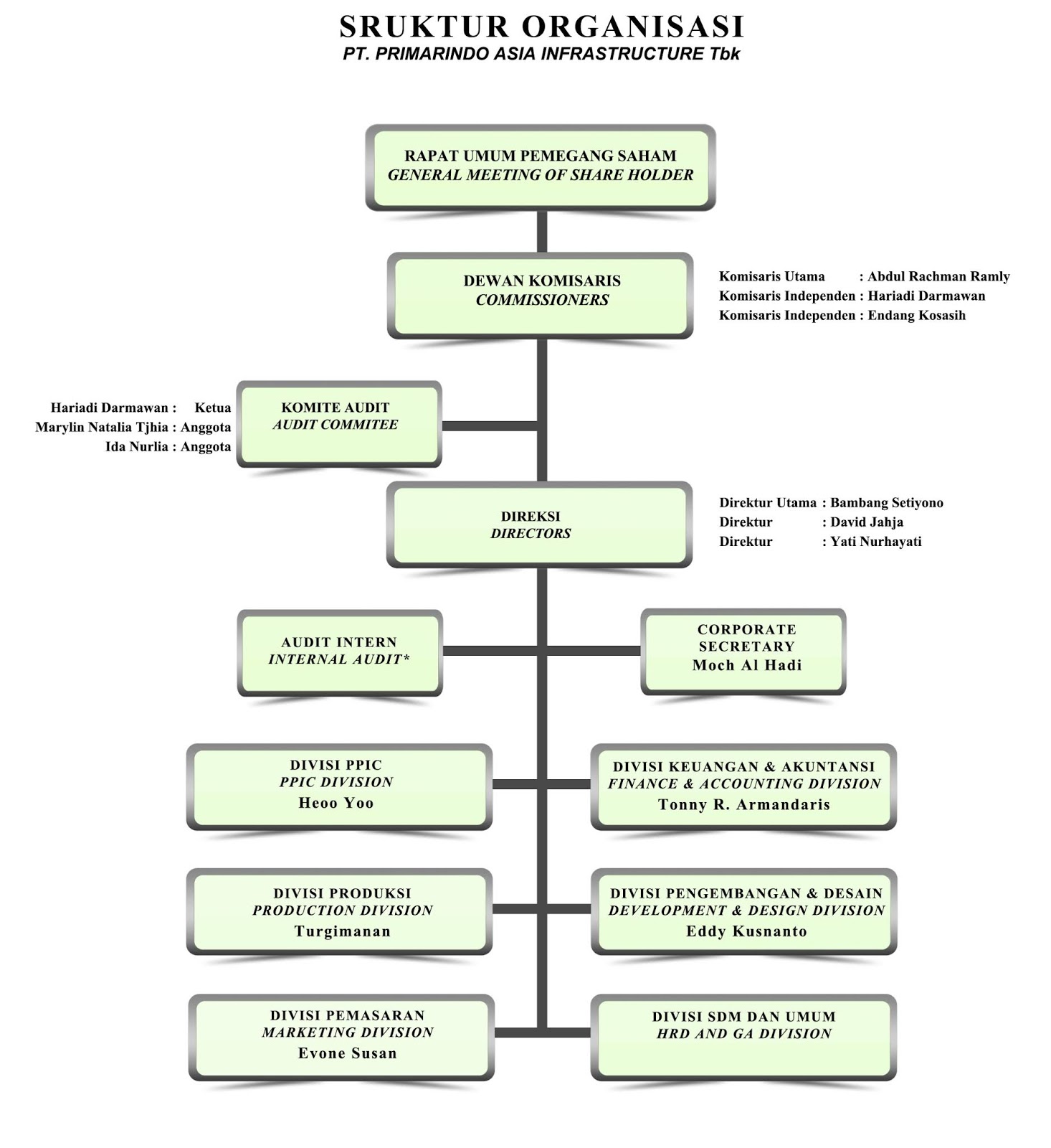 Laporan Kegiatan Field Trip Observasi Pabrik Sepatu Tomkins