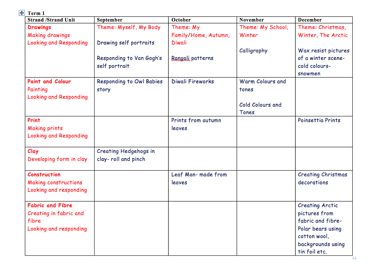 Claire's Primary School Art Planning for Art