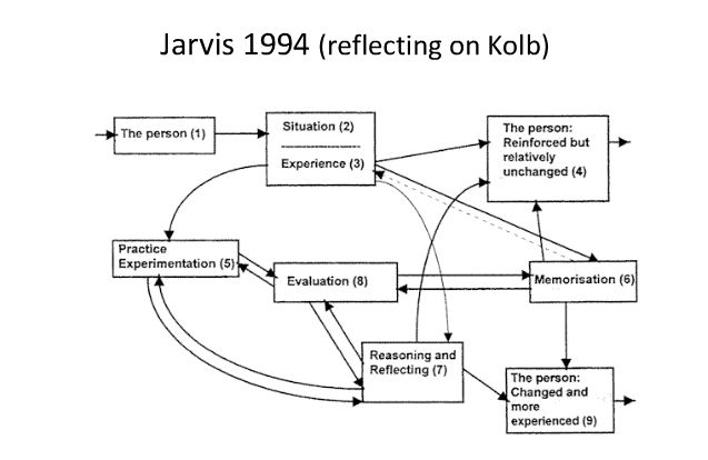 AnneKcam: Reflecting on e-learning theories and practice