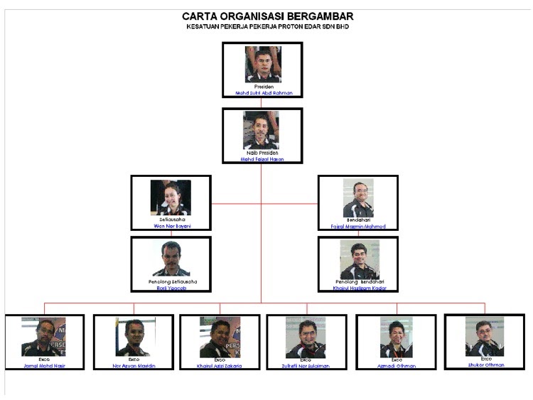 Contoh Carta Organisasi Yang Kreatif - Puasauu