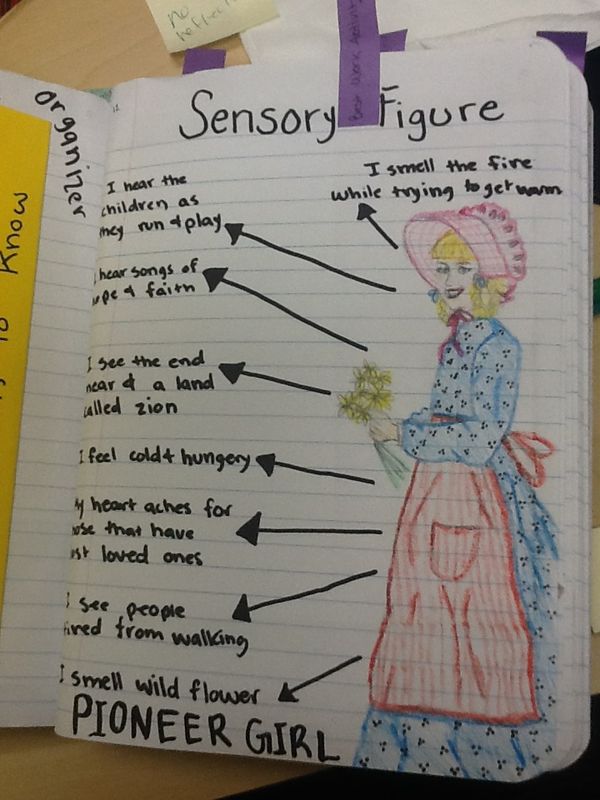 Sensory Figures for Interactive Notebooks - Teaching Science with Lynda R. Williams