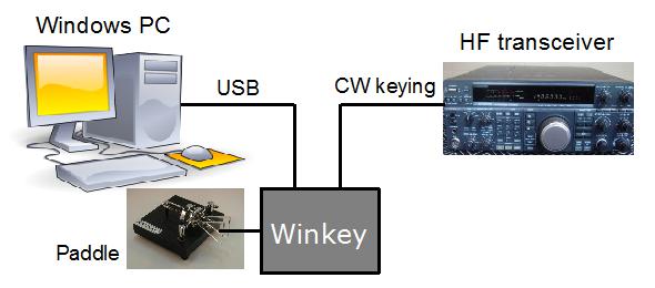 Ham radio blog by OZ1BXM: Adding Sidetone for Winkeyer Lite