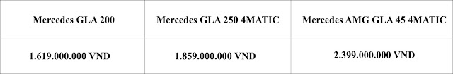 Bảng so sanh giá xe Mercedes GLA 200 2019 Bảng so sanh giá xe Mercedes GLA 200 2019 tại Mercedes Trường Chinh