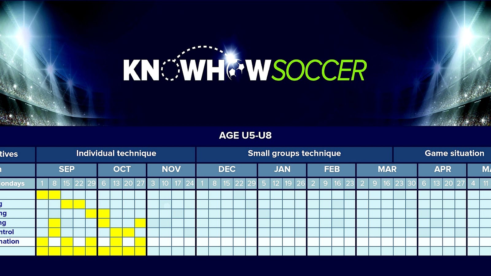 Soccer Training Program Soccer Choices