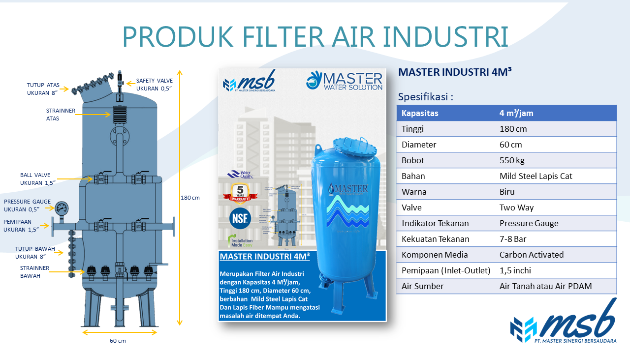 Filter Air Berkualitas Untuk Industri