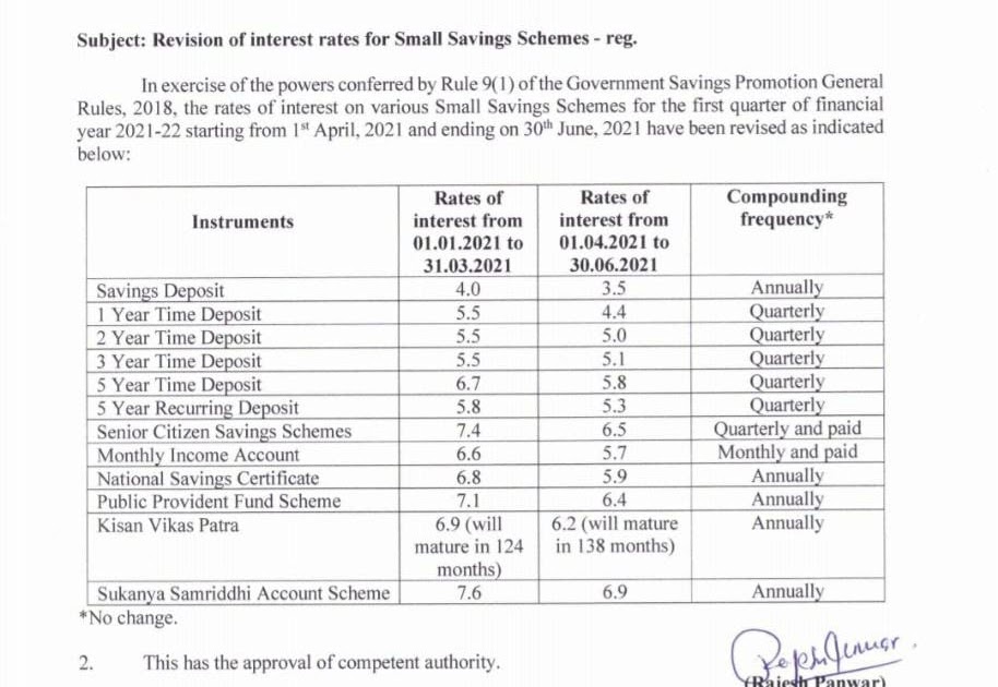 post office mis interest rate 2021 senior citizens