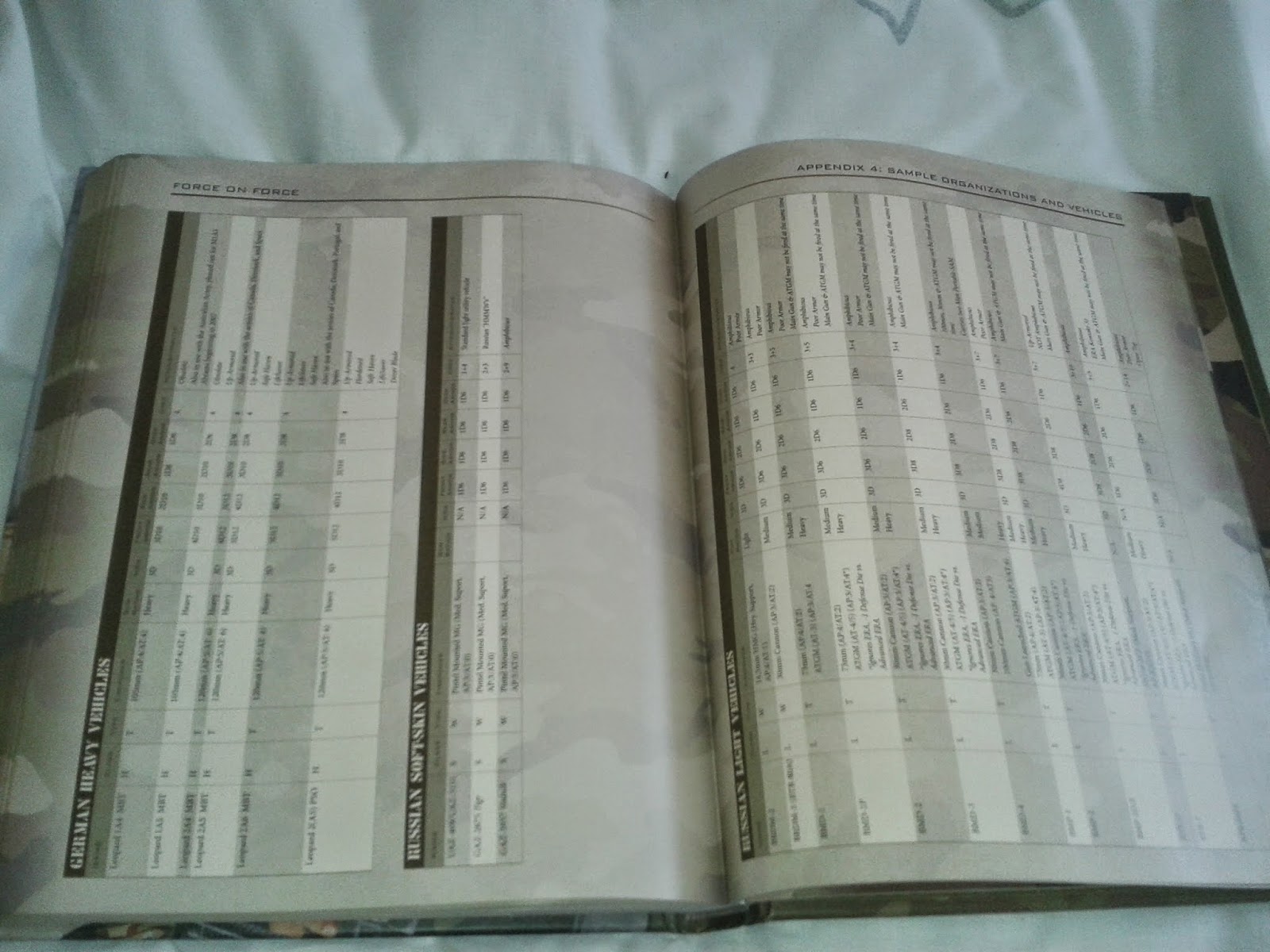 Force on Force Modern wargaming rules. Osprey Publications and Ambush