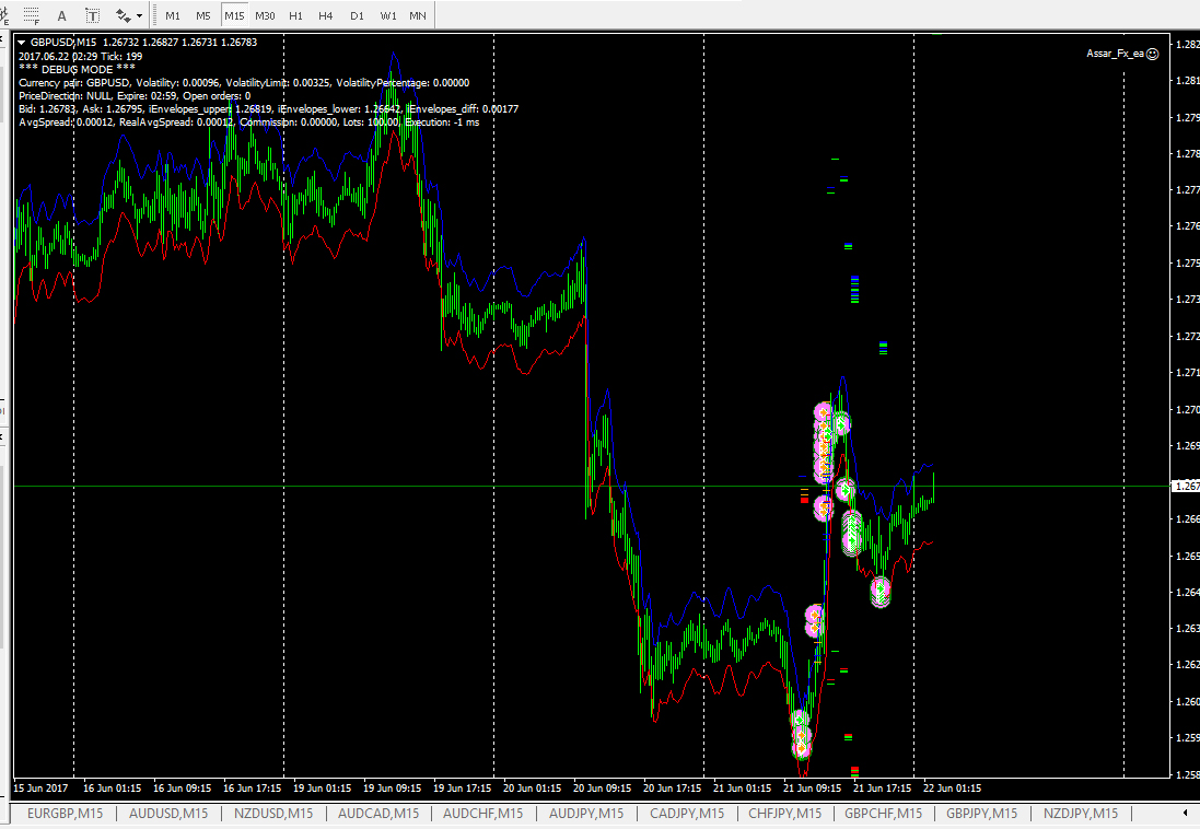 Cdp account forex
