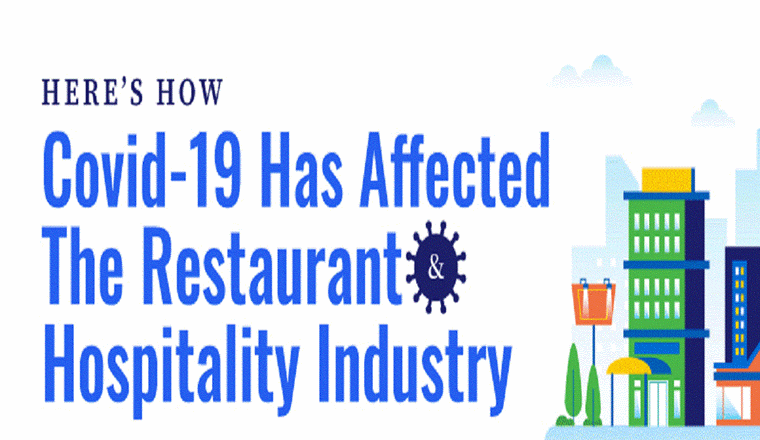 How COVID-19 Has Affected the Restaurant & Hospitality Industry #infographic