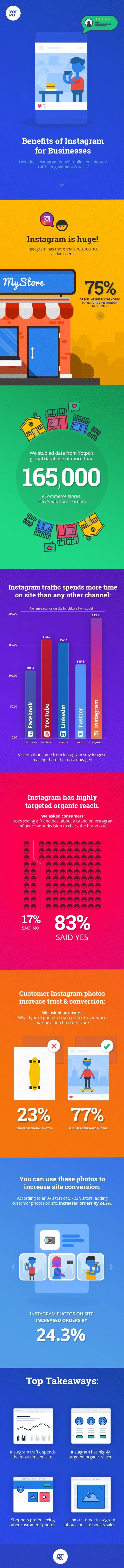 Benefits of Instagram for Businesses - #Infographic
