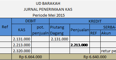 Contoh Soal Jurnal Penerimaan Kas Perusahaan Dagang Dapatkan Contoh