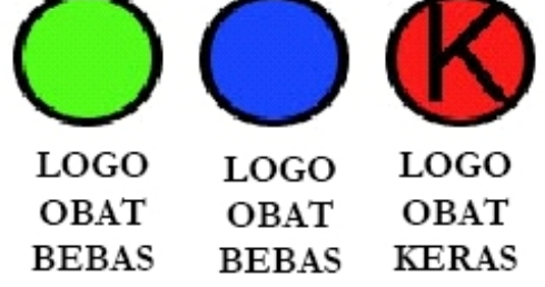 BBPOM di YOGYAKARTA: Obat Bebas