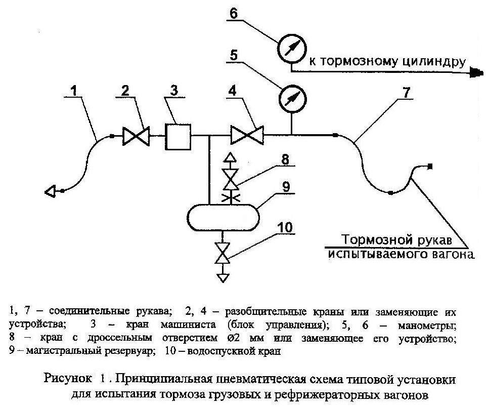Тормозная магистраль калина 1