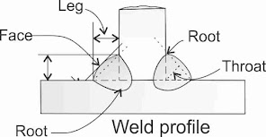 Fillet weld-types and description