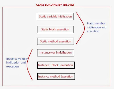 Class loading in Java ~ Java Tutorial