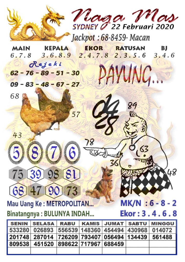 Prediksi Syair Sydney 22 Februari 2020 Togel Sydney Pangkalantoto