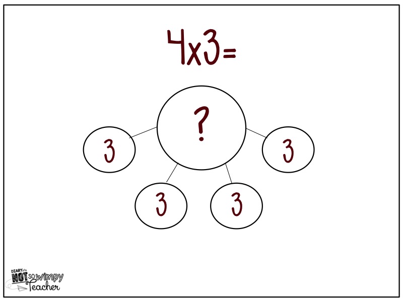 5 Multiplication Models You Should Teach - Not So Wimpy Teacher
