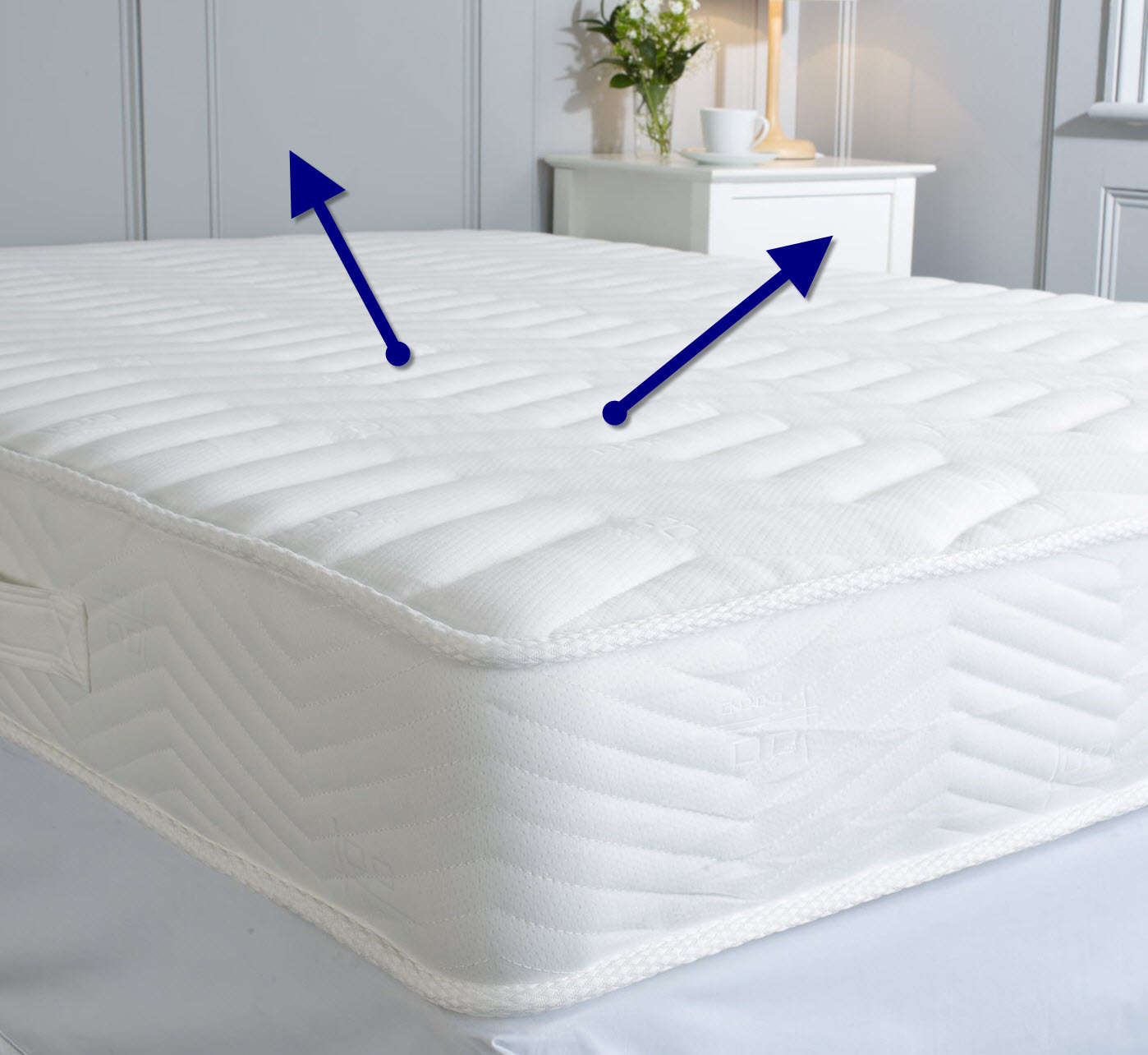 Chesterfield Warehouse Limited Mattress Care