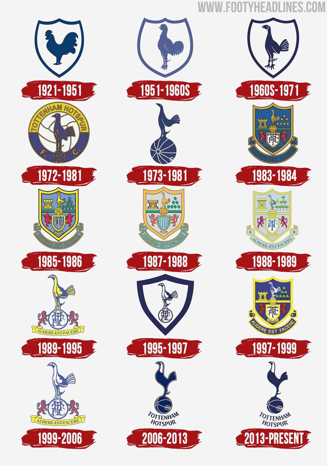 LEAKED: Tottenham 21-22 Home Kit Features Club's First-Ever Badge - Footy  Headlines