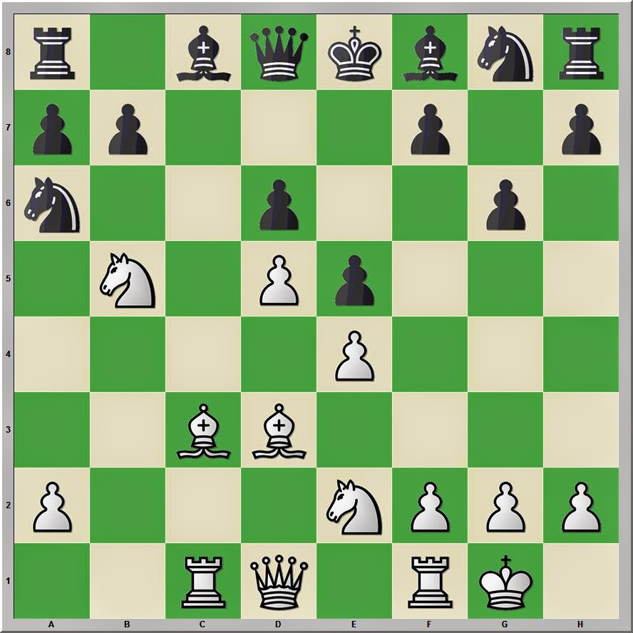 Chess Skills: To Know a Position