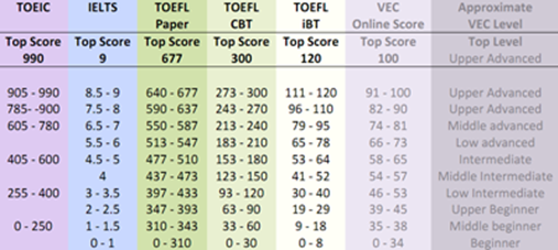 Hot Topik Toefl Pbt Score Range