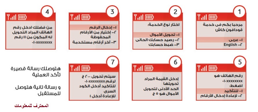 شرح خدمة ارسال واستقبال الاموال فودافون كاش Vodafone Cash