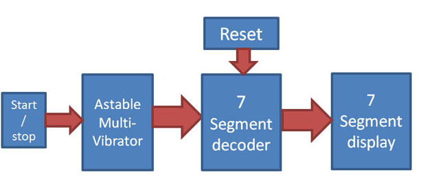 Digital Stopwatch Circuit diagram and working