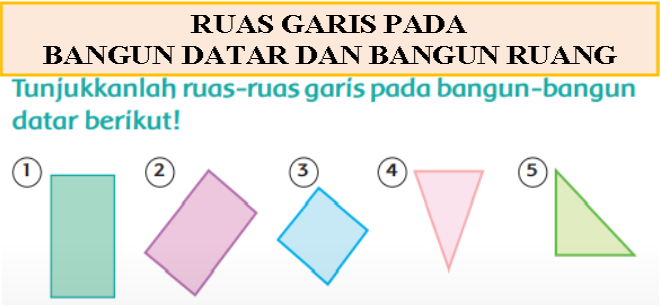 Bangun Datar Dan Bangun Ruang Kelas 5 Sd - Berbagai Ruang
