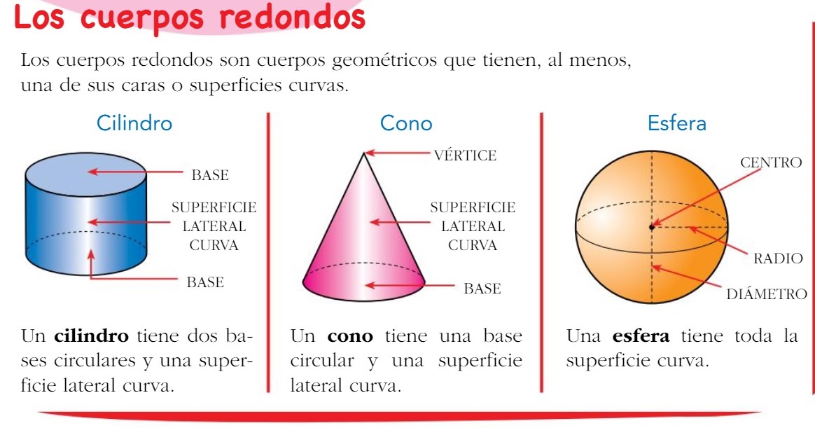 4º Primaria Matemáticas CUERPOS REDONDOS