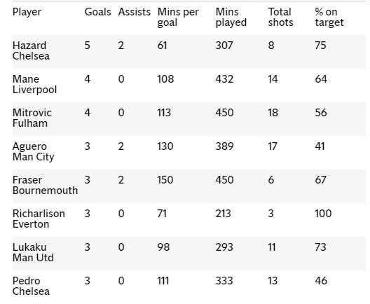Epl Table And Epl Results 2018 19 Premier League Fixtures