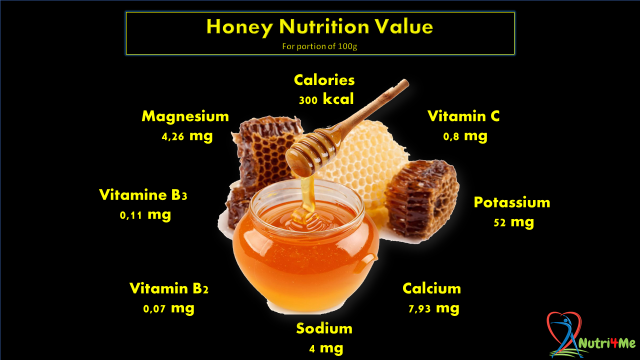 Honey the food remedy, its nutritional qualities and its benefits!