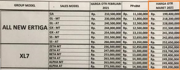 Promo Suzuki Karawang Alamat Dealer Mobil Diskon Harga Kredit Ertiga Ignis S Cross Cicilan Dp Ringan
