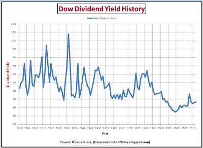 Historical Stock Prices