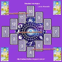 Tarot - Como Consultar a Mandala Astrológica?