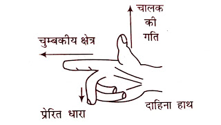 फ्लेमिंग के दाएँ हाथ का नियम ( Fleming's Right Hand Rule )