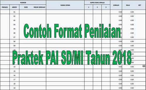 Format Penilaian Ujian Praktek Agama Islam Sd
