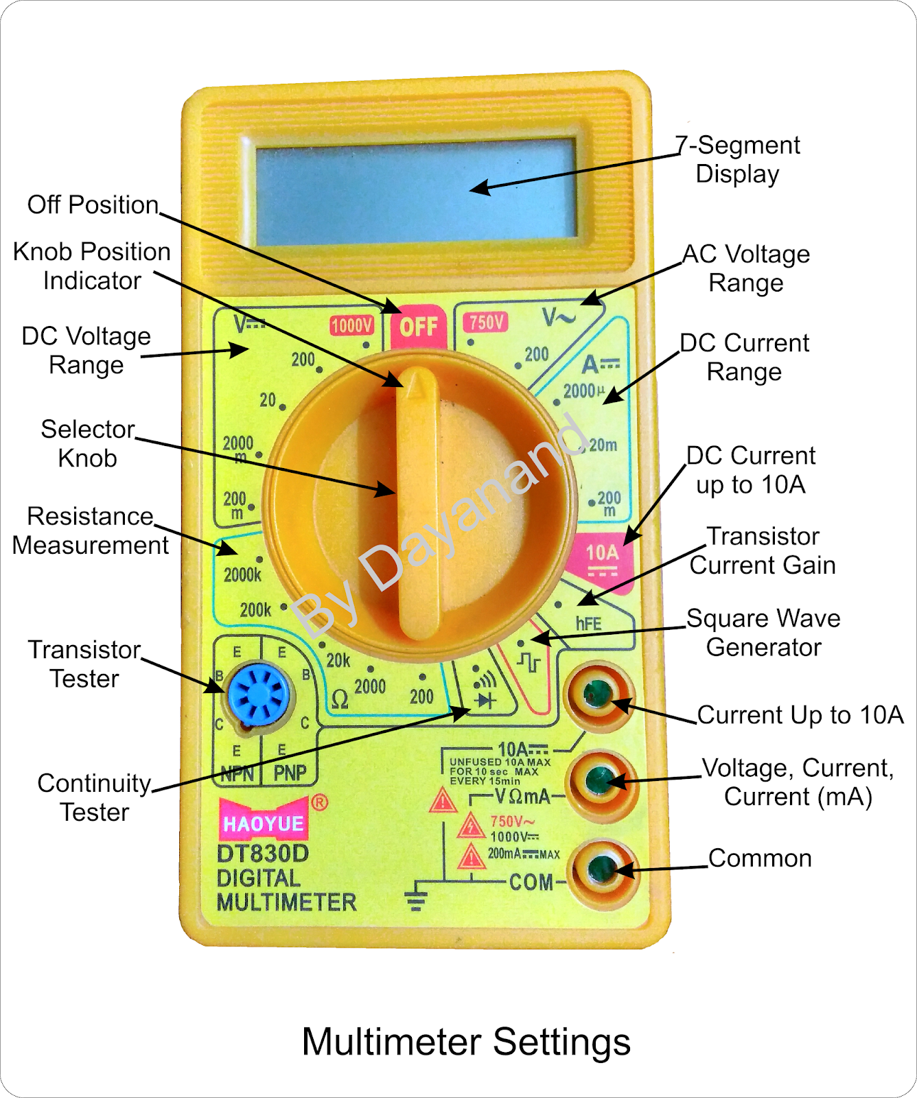 Multimeter settings and their uses.