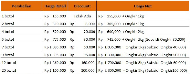 Obat Herbal Ginjal Bengkak, Paling Ampuh Menyembuhkan Ginjal Bengkak Secara Alami Dan Aman Tanpa Efek Samping : QnC Jelly Gamat Solusinya