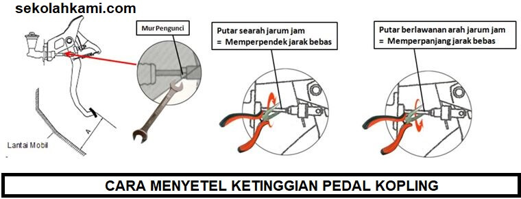 Mengenal Cara Menyetel Ketinggian Dan Jarak Bebas Pedal Kopling Sekolah Kami