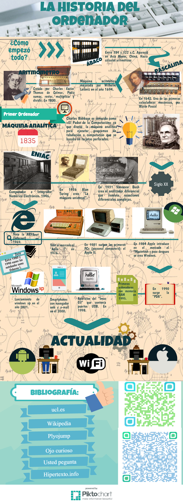 Infographic. History of Computer