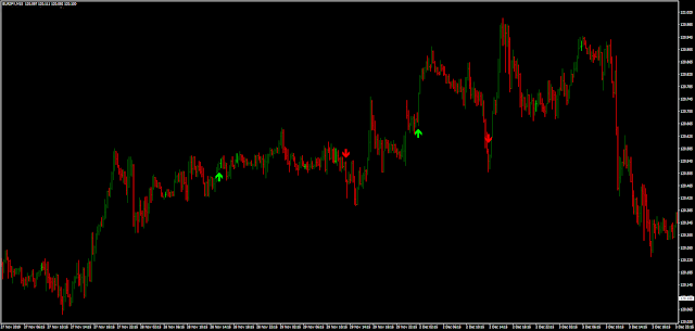 Binary Reaper Indicator