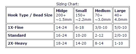 Caddis Size Chart