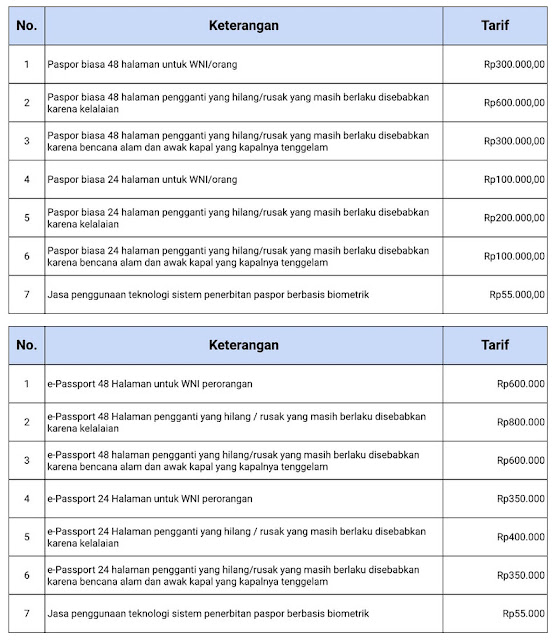 Biaya pembuatan paspor 2020