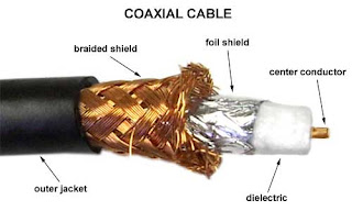 Struktur Kabel Coaxial