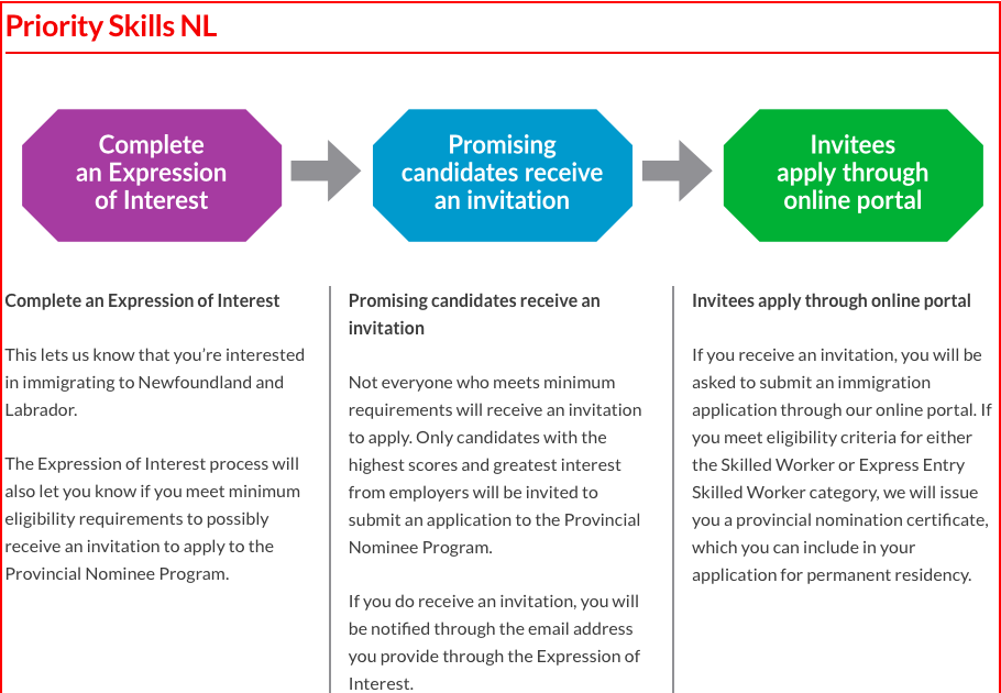 Priority Skills Newfoundland and Labrador. Priority Skills NL In