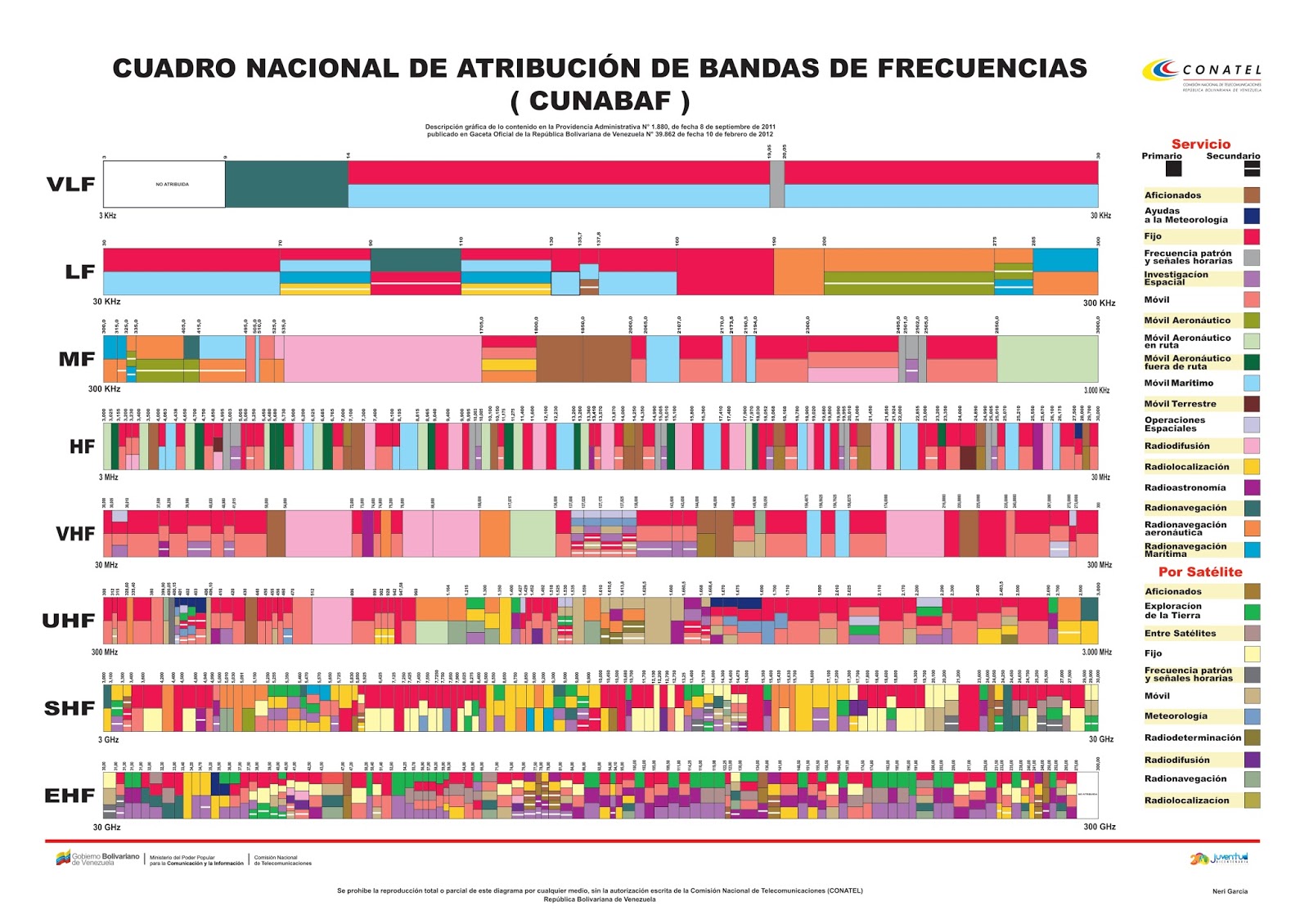 Medios de Transmisión de las Señales