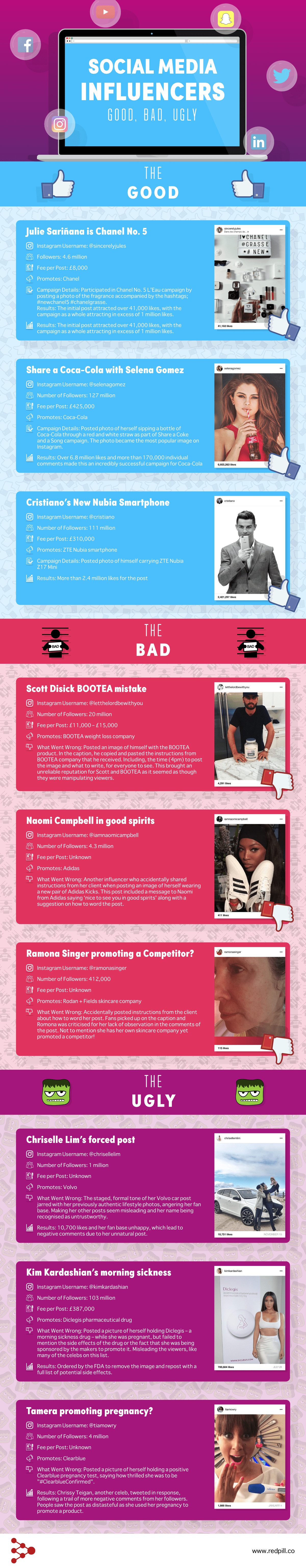 The Good The Bad The Ugly Of Social Media Influencers - #Infographic