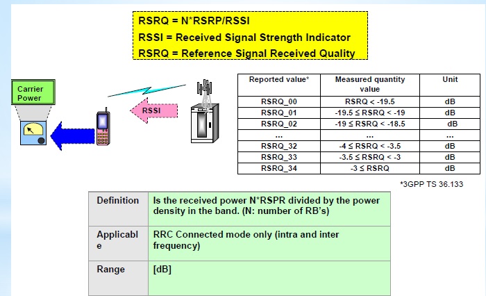 Как улучшить rsrp. Нормы RSRQ RSRP. RSRP таблица. RSRQ RSRP RSSI SINR Mode расшифровка. RSRP SINR RSRP программа для расчета.
