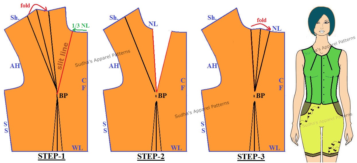 Sudha's Apparel Patterns: Basic Dart Manipulations in Women's wear {Two ...